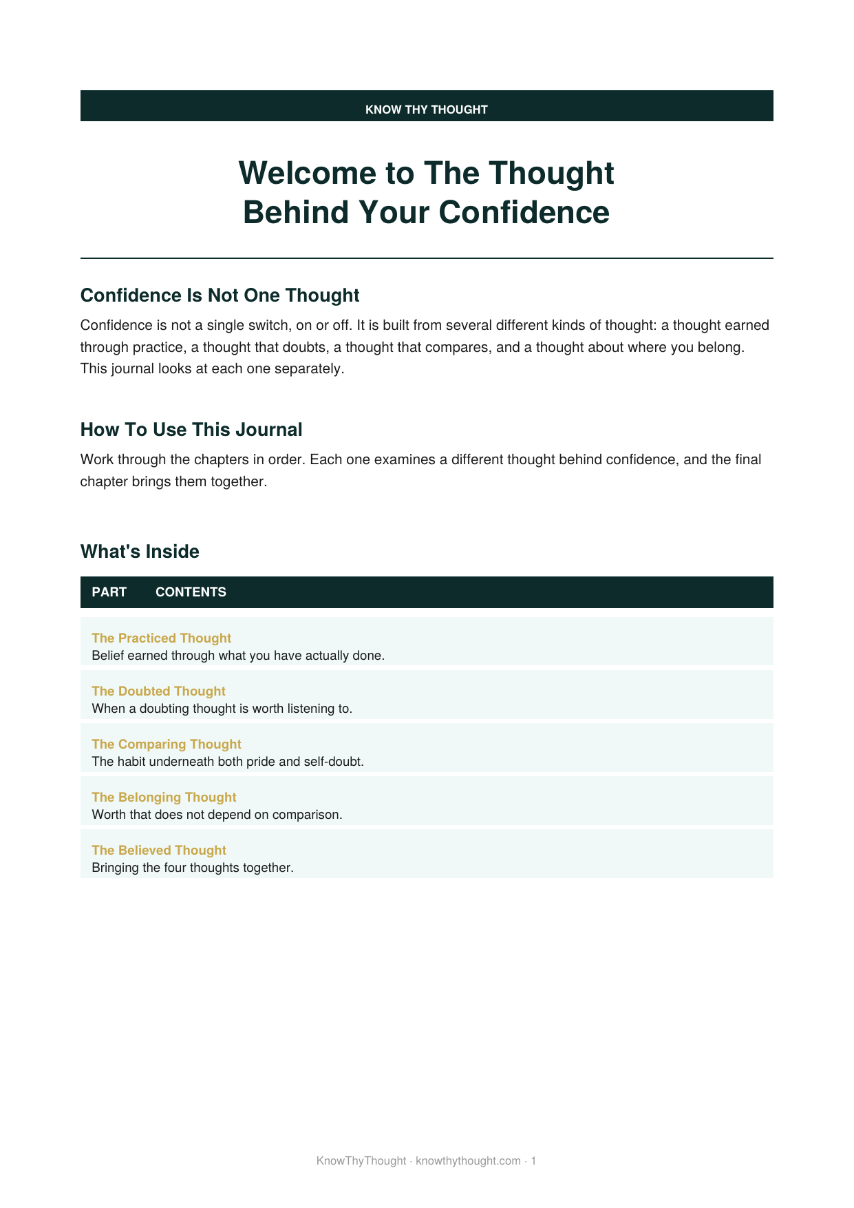 The Thought Behind Your Confidence - Image 2